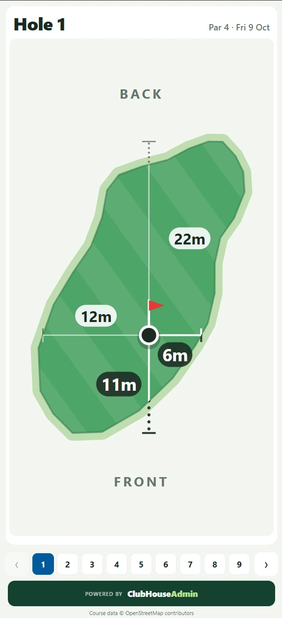The ClubHouseAdmin pin sheet on a phone, showing hole 1's green with the pin 11 metres from the front and 6 metres from the right.